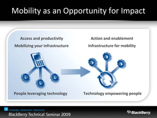 Mobility as an Opportunity for Impact
Access and productivity
Mobilizing your infrastructure
People leveraging technology Technology empowering people
Action and enablement
Infrastructure for mobility
 
