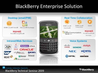 Desktop (email/PIM) Real Time Collaboration
Intranet/Web Services Voice Systems
IBM® Lotus®
Sametime®Microsoft® ExchangeIBM® Lotus® Notes®
QuickrIBM® Lotus®
Connections
Novell® GroupWise® Novell® GroupWise®
Messenger
BlackBerry Enterprise Solution
 