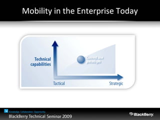 Mobility in the Enterprise Today
 