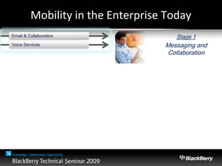 Mobility in the Enterprise Today
Email & Collaboration
Voice Services
Stage 1
Messaging and
Collaboration
 