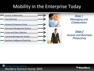 Learning Management System
Forms and Data Collection
Mobility in the Enterprise Today
Document Management System
Email & Collaboration
Voice Services
Stage 1
Messaging and
Collaboration
Intranet & Enterprise Portal
Stage 2
Access and Business
Productivity
Business Intelligence Reporting
 