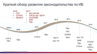 © Cisco и(или) ее аффилированные лица, 2014 г. Все права защищены. 2
2008
2010
2012 2013
2014
2015
Journey of building a s...