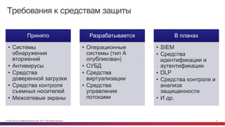 © Cisco и(или) ее аффилированные лица, 2014 г. Все права защищены. 14
Требования к средствам защиты
Принято
• Системы
обнаружения
вторжений
• Антивирусы
• Средства
доверенной загрузки
• Средства контроля
съемных носителей
• Межсетевые экраны
Разрабатывается
• Операционные
системы (тип А
опубликован)
• СУБД
• Средства
виртуализации
• Средства
управления
потоками
В планах
• SIEM
• Средства
идентификации и
аутентификации
• DLP
• Средства контроля и
анализа
защищенности
• И др.
 