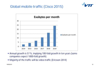 1219/05/2015 12
Global mobile traffic (Cisco 2015)
Annual growth is 57 %, implying 100-fold growth in ten years (some
companies expect 1000-fold growth).
Majority of the traffic will be video traffic (Ericsson 2014)
 