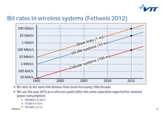 1319/05/2015 13
Bit rates in wireless systems (Fettweis 2012)
Bit rates at the same link distance have been increasing 100x/decade
We use the year 2015 as a reference point (after this some saturation expected for constant
power consumption)
100 Mbit/s at 100 m
10 Gbit/s at 10 m
100 Gbit/s at 1 m
 