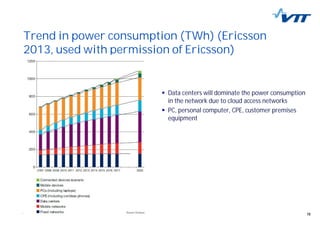 1619/05/2015 16
Trend in power consumption (TWh) (Ericsson
2013, used with permission of Ericsson)
Data centers will dominate the power consumption
in the network due to cloud access networks
PC, personal computer, CPE, customer premises
equipment
 