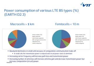 1719/05/2015 17
Power consumption of various LTE BS types (%)
(EARTH D2.3)
Baseband dominates in small cells because of computation-communication trade-off
In small cells the transmission power is reduced and circuit power starts to dominate
Increasing carrier frequency will increase path loss and transmission power
Increasing number of antennas will increase antenna gain and decrease transmission power but
increase computation (circuit) power
Macrocells > km Femtocells < 10 m
 