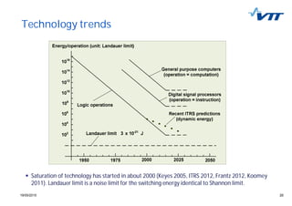 2019/05/2015 20
Technology trends
Saturation of technology has started in about 2000 (Keyes 2005, ITRS 2012, Frantz 2012, Koomey
2011). Landauer limit is a noise limit for the switching energy identical to Shannon limit.
 