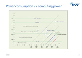 2119/05/2015 21
Power consumption vs. computing power
 