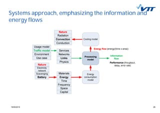 2519/05/2015 25
Systems approach, emphasizing the information and
energy flows
 