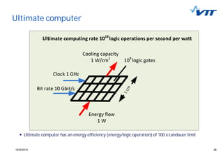 2619/05/2015 26
Ultimate computer
1cm
Ultimate computer has an energy efficiency (energy/logic operation) of 100 x Landauer limit
 
