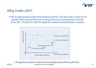 2819/05/2015 28
Why trade-offs?
Aarne Mämmelä, aarne.mammela@vtt.fi
We are approaching fundamental and practical limits. We must make a trade-off, for
example either spectral efficiency or energy efficiency is maximized but not both
(Chen 2011, Deng 2013). Valid for uplink (terminals) and downlink (base stations).
Energy efficiency (bit/J) is reduced at low and high spectral efficiency (bit/s/Hz)
 