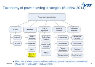 2919/05/2015 29
Taxonomy of power saving strategies (Budzisz 2014)
Effect to the whole system must be considered, several methods to be combined
(Alagoz 2011, Mittag 2011, Calhoun 2012)
 