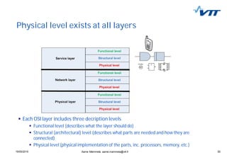 3319/05/2015 33
Physical level exists at all layers
Aarne Mämmelä, aarne.mammela@vtt.fi
Each OSI layer includes three decription levels
Functional level (describes what the layer should do)
Structural (architectural) level (describes what parts are needed and how they are
connected)
Physical level (physical implementation of the parts, inc. processors, memory, etc.)
 