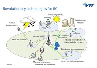 719/05/2015 7
Revolutionary technologies for 5G
Aarne Mämmelä, aarne.mammela@vtt.fi
 