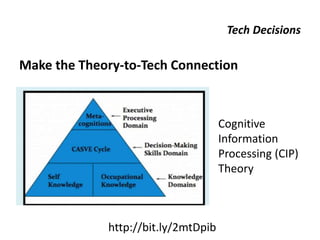Tech Decisions
Make the Theory-to-Tech Connection
http://bit.ly/2mtDpib
Cognitive
Information
Processing (CIP)
Theory
 