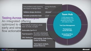 Find problems early loweringimproving the build,
                                    Dramatically
                     the impact of design flaws workflow
                                    deploy test

                     Validate design decisionsan on-demand, known state
                                    Test from

                     Simulate production load
                                  Snapshot complex environmentsPerformance Hub
                                                                       Team Virtualized
Testing Across the Lifecycle                                     & Load relationshipsview Lab
                                                                       A 360 degree
                                                                      of              and
                                                                         progress ensures you
An integrated offering                                                     are ready to ship.

optimized to discover of testing is done
                The majority issues                                     Test Case Management

early and streamline therepro‟
                here „no more, no
                                                                            Transparency
                                                                   Manual all roles
                                                                          across
flow actionable Actionable feedback
                 information                                                         Developer
                                   As code is developed            Testing
                   Fast forward for manual testing
                                   automate critical tests
                                                                         Streamlined flow
                                                                            of feedback   Test
                   70% Testing here
                                  Unit testing, Code Coverage,
                                  Coded UI Testing

                                    Test impact analysis,
                                    Gated Check-ins
 