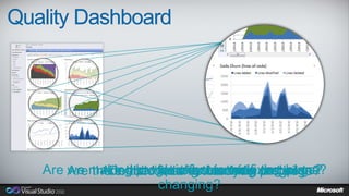 Quality Dashboard




   Are Aremakingthecovering the code on builds?
       we theDobuild“fixes”fast running progress?
            Are How How onare code the bugs?
                  progress actually fix
              tests failures blocking test bugs?
                      quickly is we fixing plans?
                     changing?
 