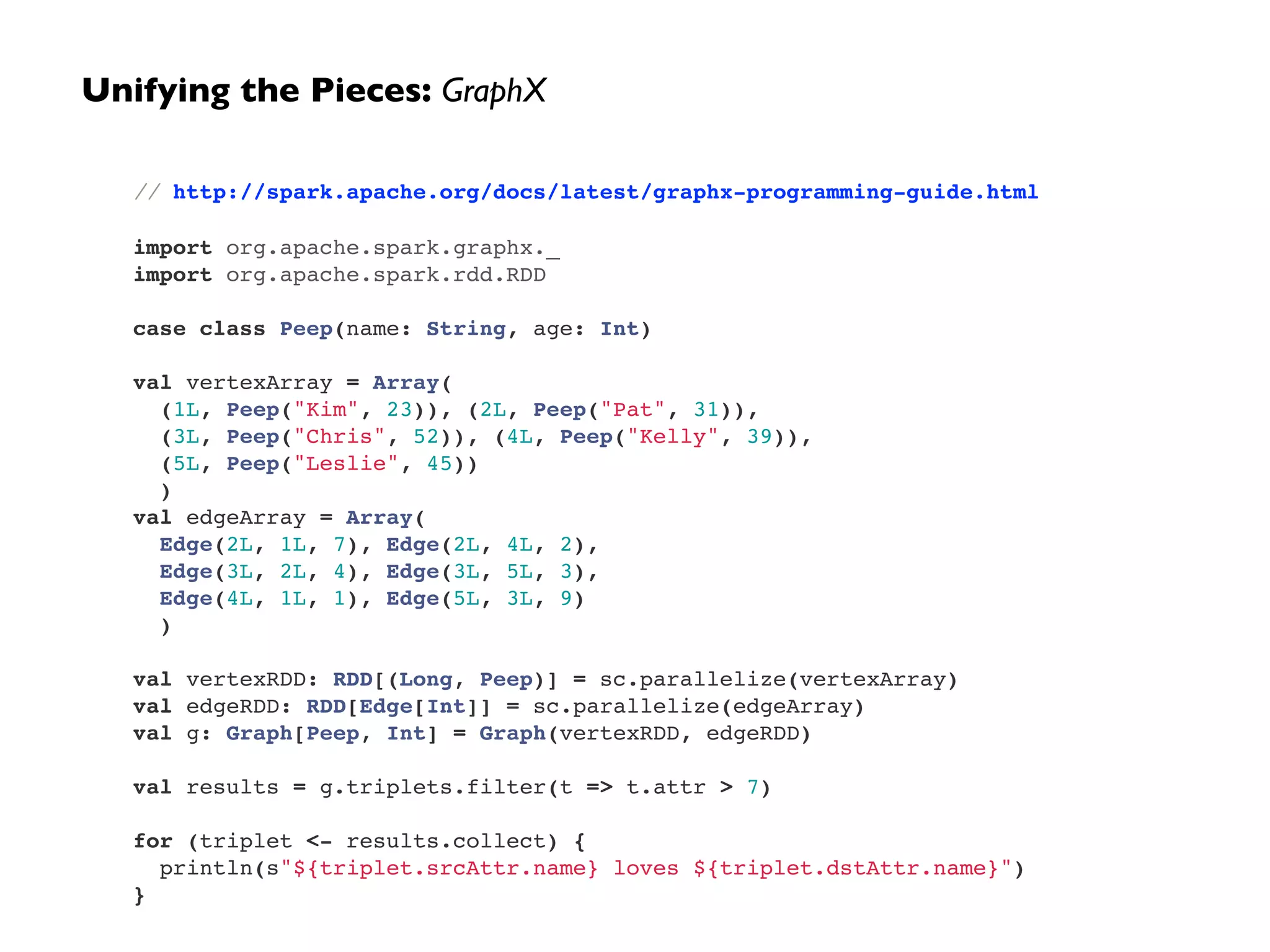 Unifying the Pieces: GraphX 
// http://spark.apache.org/docs/latest/graphx-programming-guide.html! 
! 
import org.apache.spark.graphx._! 
import org.apache.spark.rdd.RDD! 
! 
case class Peep(name: String, age: Int)! 
! 
val vertexArray = Array(! 
(1L, Peep("Kim", 23)), (2L, Peep("Pat", 31)),! 
(3L, Peep("Chris", 52)), (4L, Peep("Kelly", 39)),! 
(5L, Peep("Leslie", 45))! 
)! 
val edgeArray = Array(! 
Edge(2L, 1L, 7), Edge(2L, 4L, 2),! 
Edge(3L, 2L, 4), Edge(3L, 5L, 3),! 
Edge(4L, 1L, 1), Edge(5L, 3L, 9)! 
)! 
! 
val vertexRDD: RDD[(Long, Peep)] = sc.parallelize(vertexArray)! 
val edgeRDD: RDD[Edge[Int]] = sc.parallelize(edgeArray)! 
val g: Graph[Peep, Int] = Graph(vertexRDD, edgeRDD)! 
! 
val results = g.triplets.filter(t => t.attr > 7)! 
! 
for (triplet <- results.collect) {! 
println(s"${triplet.srcAttr.name} loves ${triplet.dstAttr.name}")! 
} 
 