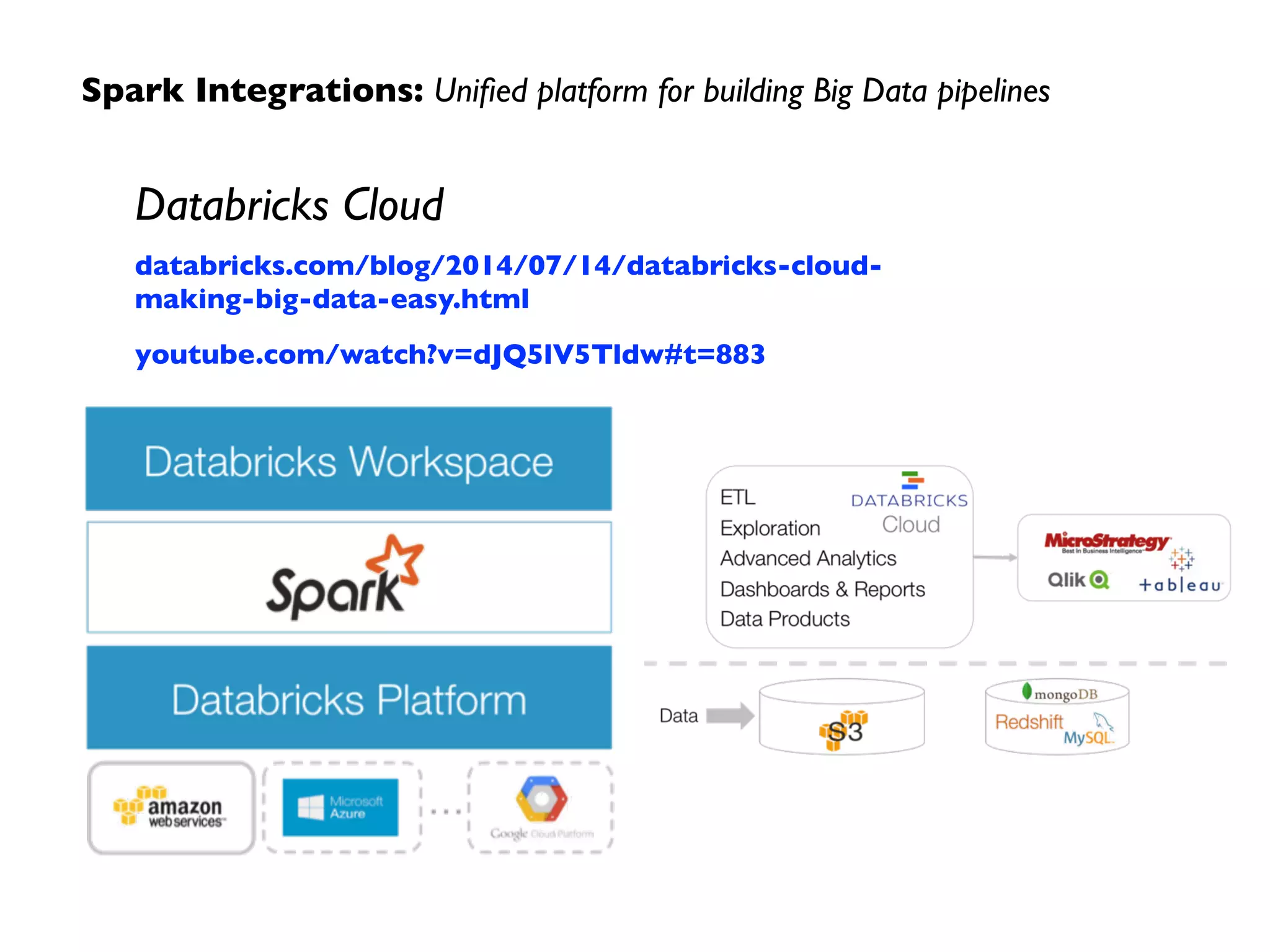 Spark Integrations: Unified platform for building Big Data pipelines 
Databricks Cloud 
databricks.com/blog/2014/07/14/databricks-cloud-making- 
big-data-easy.html 
youtube.com/watch?v=dJQ5lV5Tldw#t=883 
 