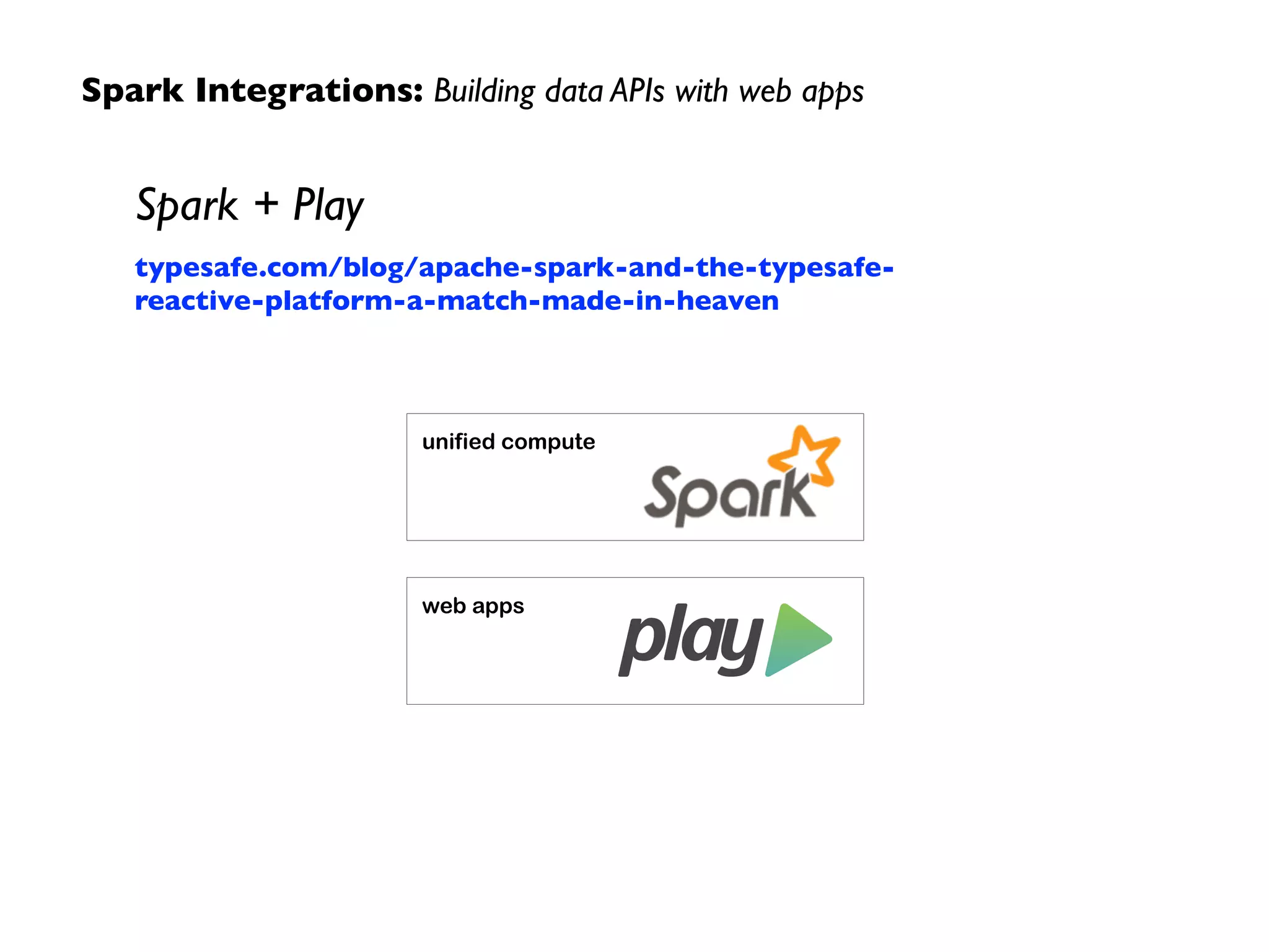 Spark Integrations: Building data APIs with web apps 
Spark + Play 
typesafe.com/blog/apache-spark-and-the-typesafe-reactive- 
platform-a-match-made-in-heaven 
unified compute 
web apps 
 