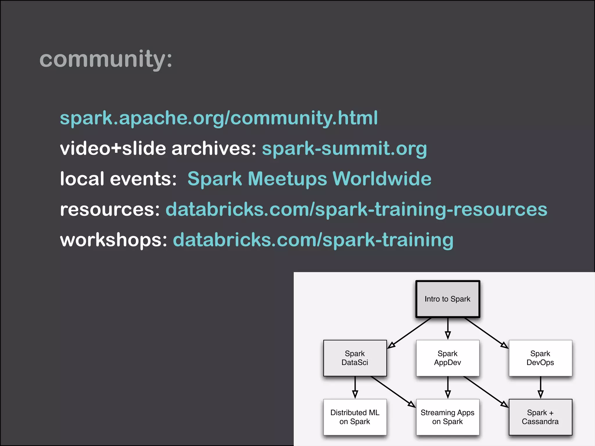 community: 
spark.apache.org/community.html 
video+slide archives: spark-summit.org 
local events: Spark Meetups Worldwide 
resources: databricks.com/spark-training-resources 
workshops: databricks.com/spark-training 
Intro to Spark 
Spark 
AppDev 
Spark 
DevOps 
Spark 
DataSci 
Distributed ML 
on Spark 
Streaming Apps 
on Spark 
Spark + 
Cassandra 
 