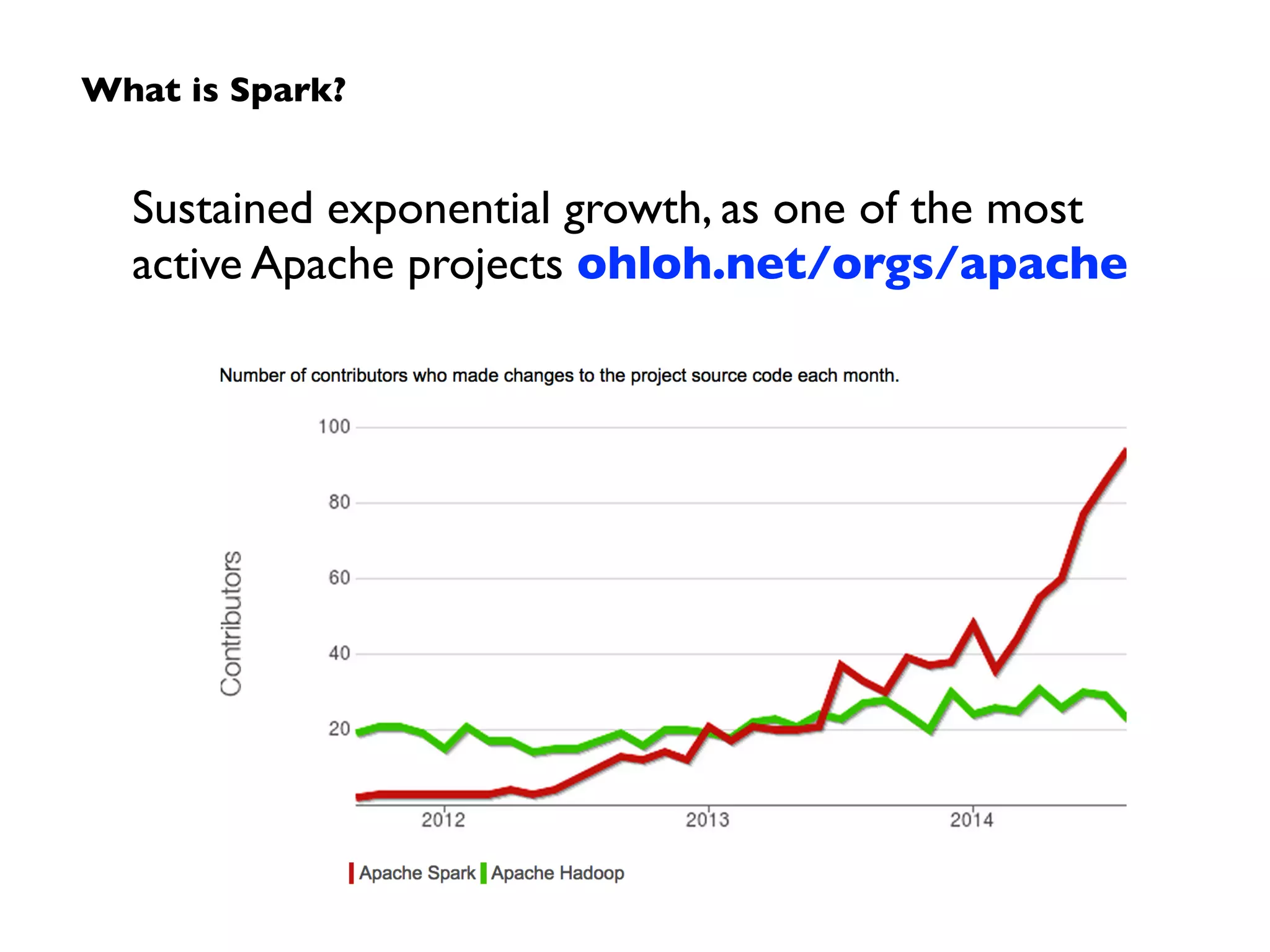 What is Spark? 
Sustained exponential growth, as one of the most 
active Apache projects ohloh.net/orgs/apache 
 
