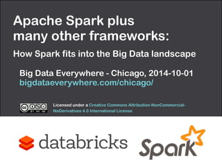 Apache Spark plus 
many other frameworks: 
How Spark fits into the Big Data landscape 
Big Data Everywhere - Chicago, 2014-10-01 
bigdataeverywhere.com/chicago/ 
Licensed under a Creative Commons Attribution-NonCommercial- 
NoDerivatives 4.0 International License 
 