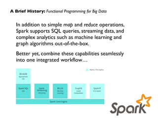 A Brief History: Functional Programming for Big Data 
In addition to simple map and reduce operations, 
Spark supports SQL queries, streaming data, and 
complex analytics such as machine learning and 
graph algorithms out-of-the-box. 
Better yet, combine these capabilities seamlessly 
into one integrated workflow… 
 