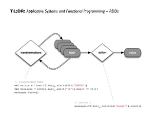 TL;DR: Applicative Systems and Functional Programming – RDDs 
action value 
RDD 
RDD 
RDD 
transformations RDD 
// transformed RDDs! 
val errors = lines.filter(_.startsWith("ERROR"))! 
val messages = errors.map(_.split("t")).map(r => r(1))! 
messages.cache() 
// action 1! 
messages.filter(_.contains("mysql")).count() 
 
