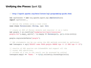 Unifying the Pieces: Spark SQL 
// http://spark.apache.org/docs/latest/sql-programming-guide.html! 
! 
val sqlContext = new org.apache.spark.sql.SQLContext(sc)! 
import sqlContext._! 
! 
// define the schema using a case class! 
case class Person(name: String, age: Int)! 
! 
// create an RDD of Person objects and register it as a table! 
val people = sc.textFile("examples/src/main/resources/ 
people.txt").map(_.split(",")).map(p => Person(p(0), p(1).trim.toInt))! 
! 
people.registerAsTable("people")! 
! 
// SQL statements can be run using the SQL methods provided by sqlContext! 
val teenagers = sql("SELECT name FROM people WHERE age >= 13 AND age <= 19")! 
! 
// results of SQL queries are SchemaRDDs and support all the ! 
// normal RDD operations…! 
// columns of a row in the result can be accessed by ordinal! 
teenagers.map(t => "Name: " + t(0)).collect().foreach(println) 
 
