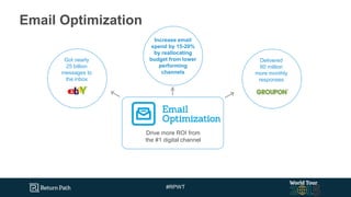 #RPWT
Email Optimization
Drive more ROI from
the #1 digital channel
Increase email
spend by 15-20%
by reallocating
budget from lower
performing
channels
Delivered
60 million
more monthly
responses
Got nearly
25 billion
messages to
the inbox
 