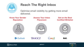 #RPWT
Reach The Right Inbox
Optimise email visibility by getting more email
delivered.
Get on the Best
Certified Whitelist
Assess Your Inbox
Placement
Know Your Sender
Reputation
 