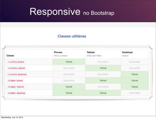 Responsive no Bootstrap
Classes utilitárias
Wednesday, July 10, 2013
 