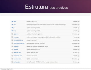 Estrutura dos arquivos
Wednesday, July 10, 2013
 