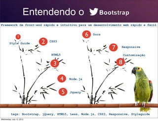 Entendendo o
Framework de front-end rápido e intuitivo para um desenvolvimento web rápido e fácil
2
tags: Bootstrap, jQuery, HTML5, Less, Node.js, CSS3, Responsive, Styleguide
Docs
HTML5
CSS3
4 Node.js
3
6
7
8
Style Guide
5 Jquery
Responsive
Customização
Wednesday, July 10, 2013
 