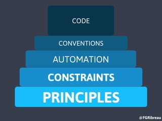 @FGRibreau
PRINCIPLES
CONVENTIONS
AUTOMATION
CONSTRAINTS
CODE
 