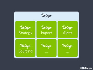 @FGRibreau
Bringr
Bringr
Strategy
Bringr
Impact
Bringr
...
Bringr
Sourcing
Bringr
...
Bringr
Alerts
 
