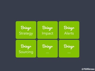 @FGRibreau
Bringr
Strategy
Bringr
Impact
Bringr
...
Bringr
Sourcing
Bringr
...
Bringr
Alerts
 