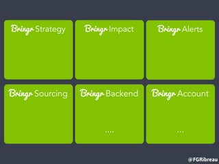 @FGRibreau
Bringr Strategy Bringr Impact
Bringr Backend
....
Bringr Sourcing Bringr Account
...
Bringr Alerts
 