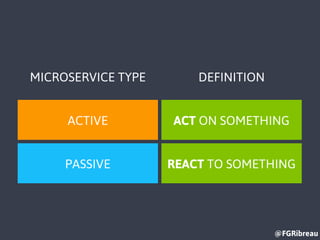 @FGRibreau
MICROSERVICE TYPE DEFINITION
ACTIVE ACT ON SOMETHING
PASSIVE REACT TO SOMETHING
 