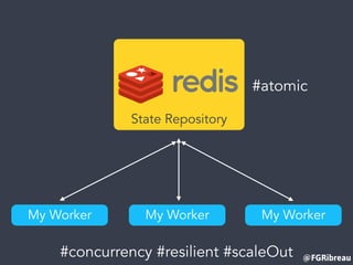 @FGRibreau
My Worker My Worker My Worker
State Repository
#atomic
#concurrency #resilient #scaleOut
 