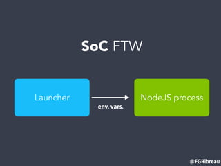 @FGRibreau
NodeJS processLauncher
SoC FTW
env. vars.
 