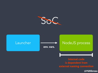 @FGRibreau
NodeJS processLauncher
SoC
env. vars.
Internal code
is dependent from
external naming convention
 