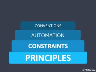 @FGRibreau
PRINCIPLES
CONVENTIONS
AUTOMATION
CONSTRAINTS
 