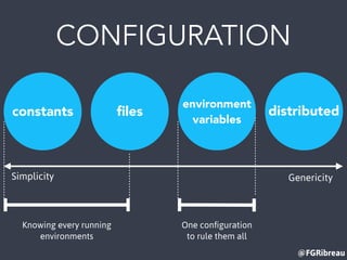 @FGRibreau
constants ﬁles
environment
variables
distributed
Simplicity Genericity
Knowing every running
environments
One conﬁguration
to rule them all
CONFIGURATION
 