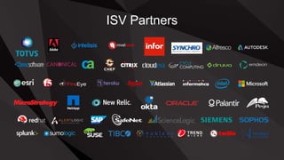 ISV Partners
nivelsiete
 