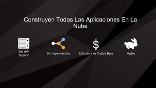 Sin HW
“legacy"
Estructura de Costos BajaSin dependencias
S
Ágiles
Construyen Todas Las Aplicaciones En La
Nube
 