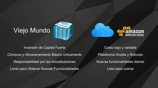 Viejo Mundo
Inversión de Capital Fuerte
Cómputo y Almacenamiento Básico Únicamente
Responsabilidad por las Actualizaciones
Lento para Obtener Nuevas Funcionalidades
Costo bajo y variable
Plataforma Amplia y Robusta
Nuevas funcionalidades diarias
Listo para usarse
 