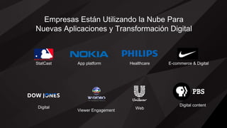 Empresas Están Utilizando la Nube Para
Nuevas Aplicaciones y Transformación Digital
StatCast App platform Healthcare E-commerce & Digital
Digital
Viewer Engagement
Web
Digital content
 